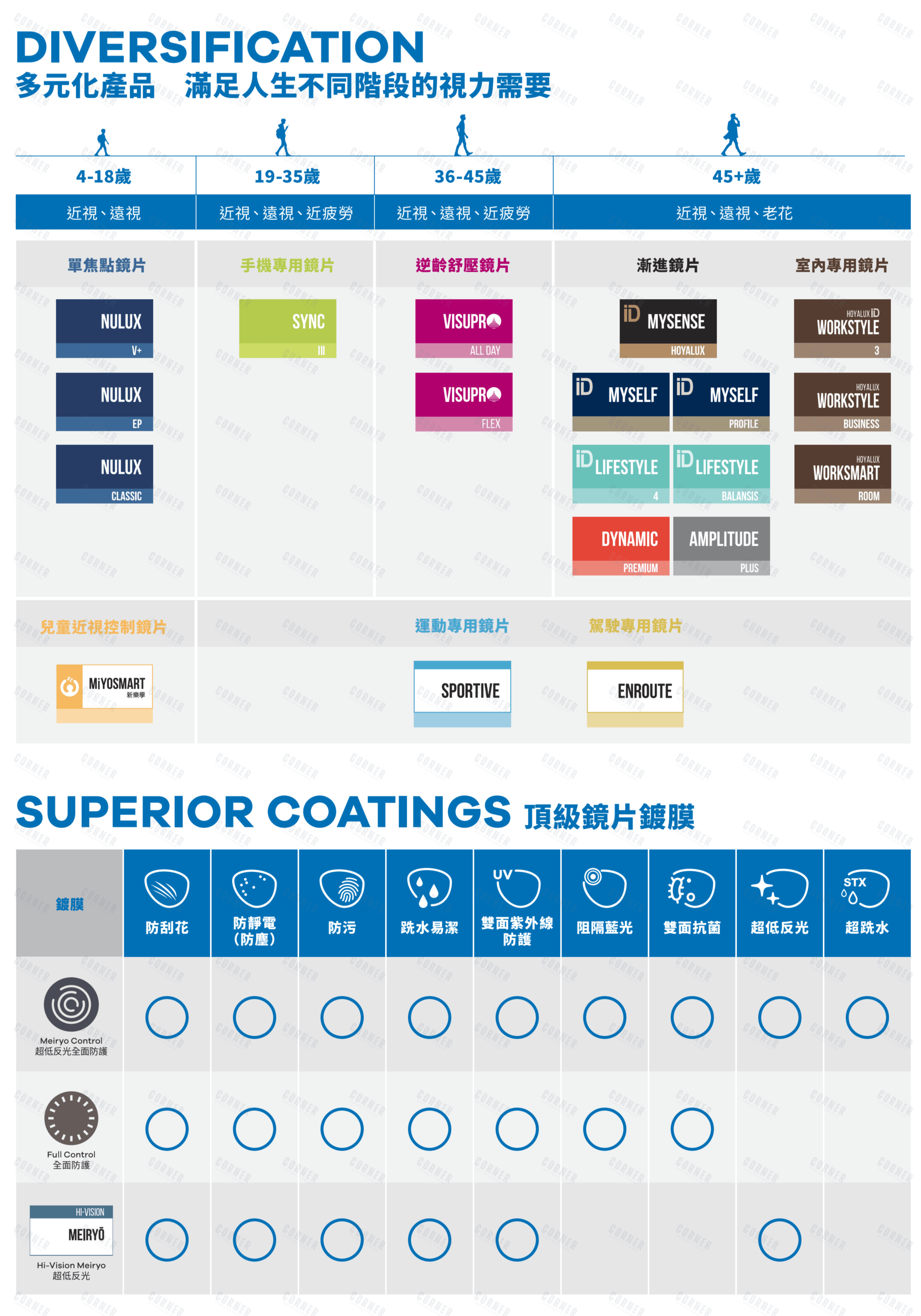 HOYA Progressive Info